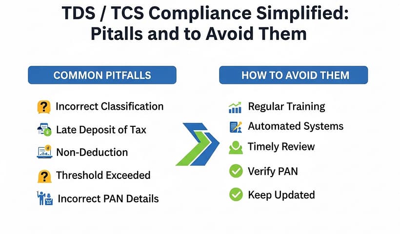 compliance-simplified